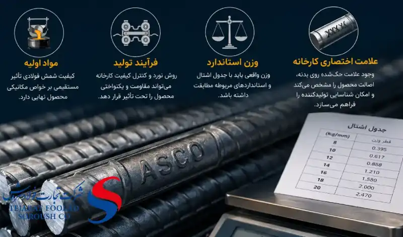 عوامل مؤثر بر کیفیت میلگرد